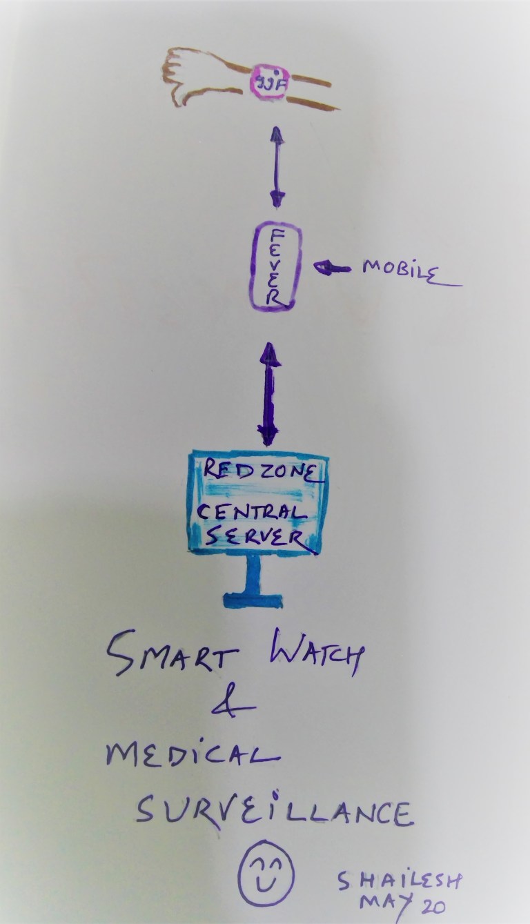 smart watch medical survy